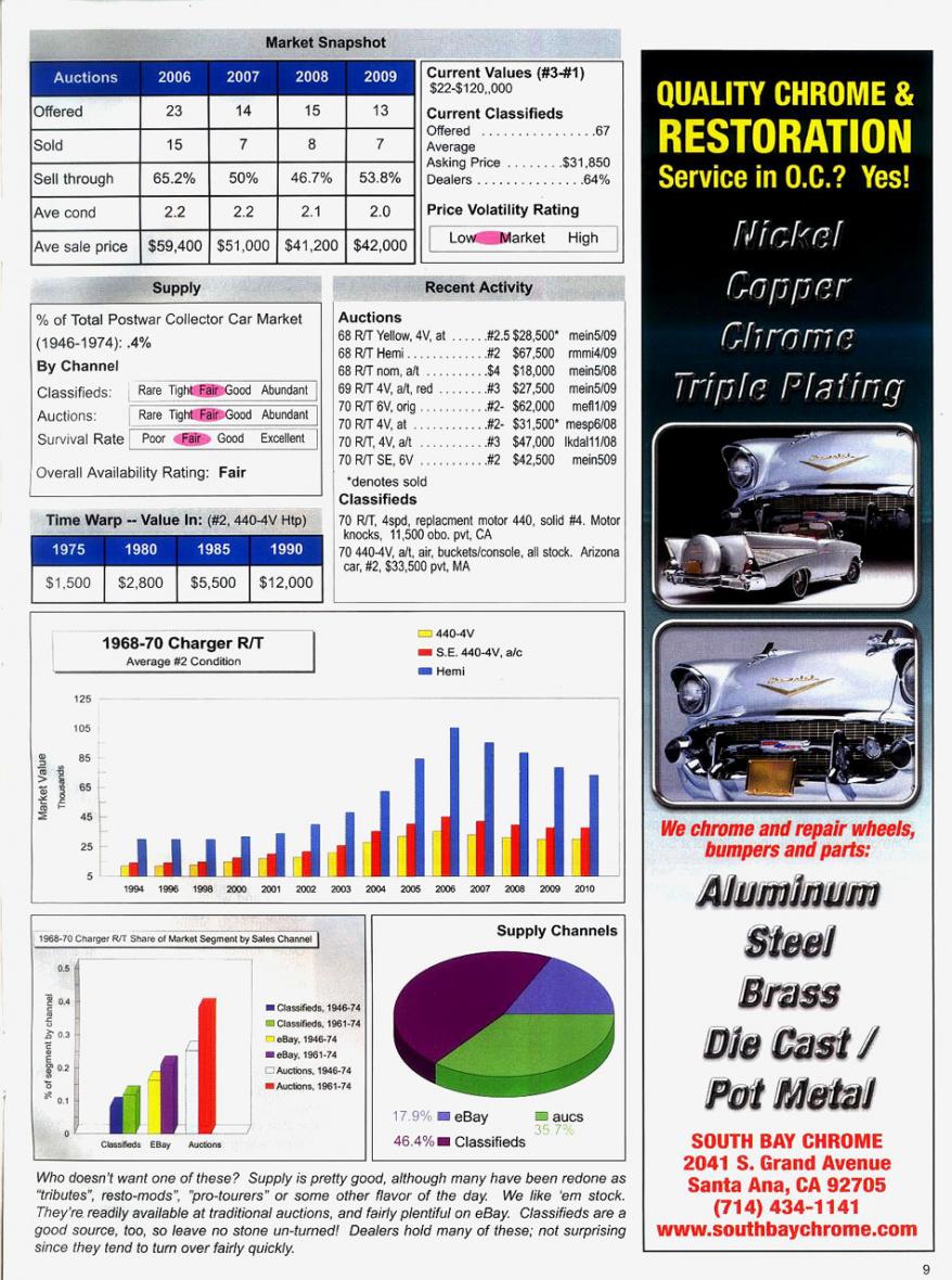 CHARGER ARTICLE2.jpg