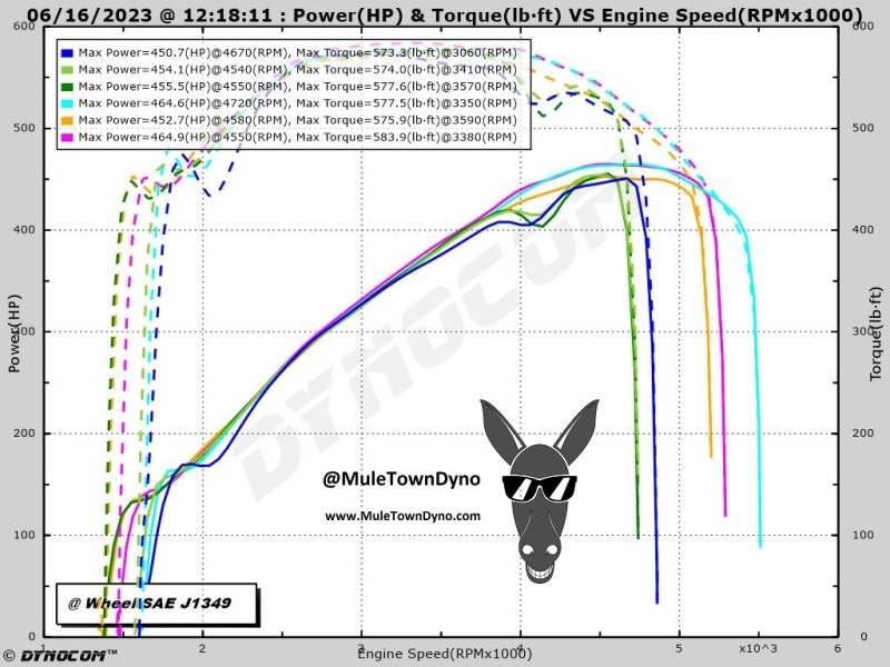 Chassis_Dyno_June2023.jpg