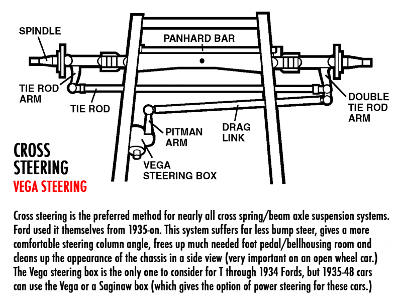 Chevy Vega Steering.gif