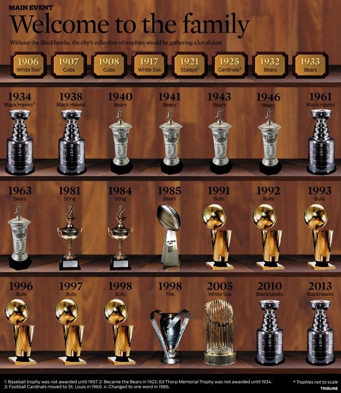 Chicago Trophies.jpg