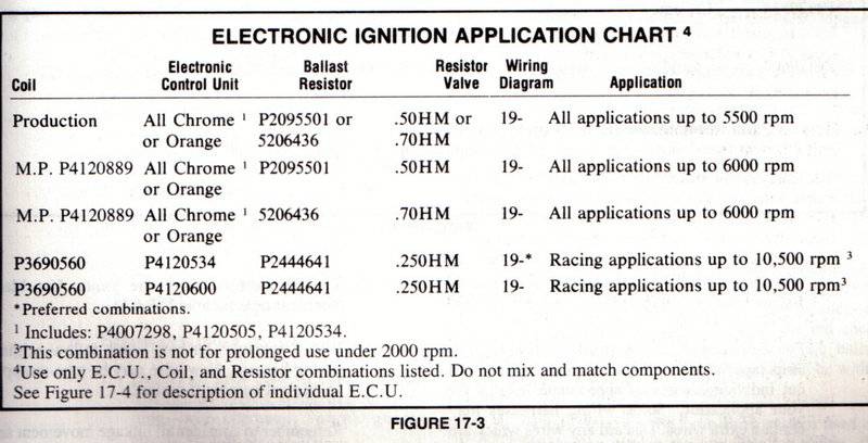 Chrysler Electronic Ignition boxs-ECU Application chart.jpg