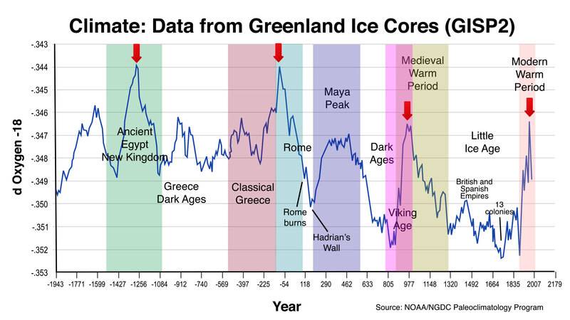 Civilzation-chart.jpg