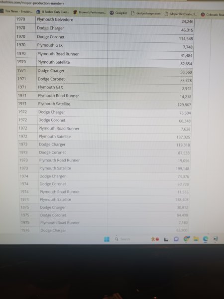 Classic Ind. Production Numbers.jpg