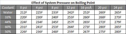 Coolant Boiling point.jpg