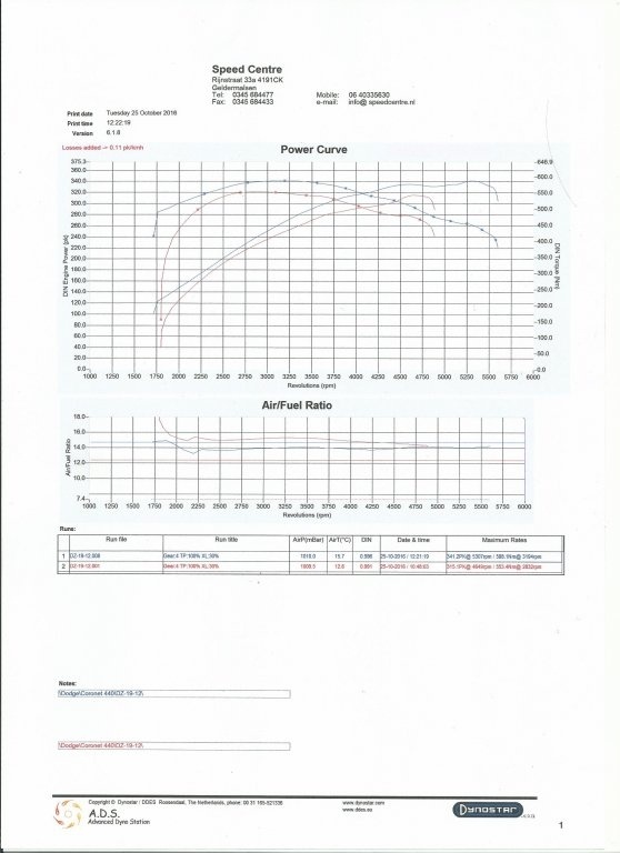 coronet 070, speedcentre.jpg