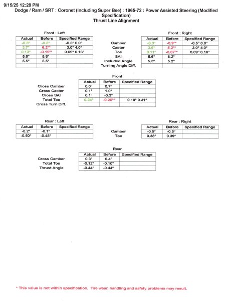 Coronet Alignment2.jpg