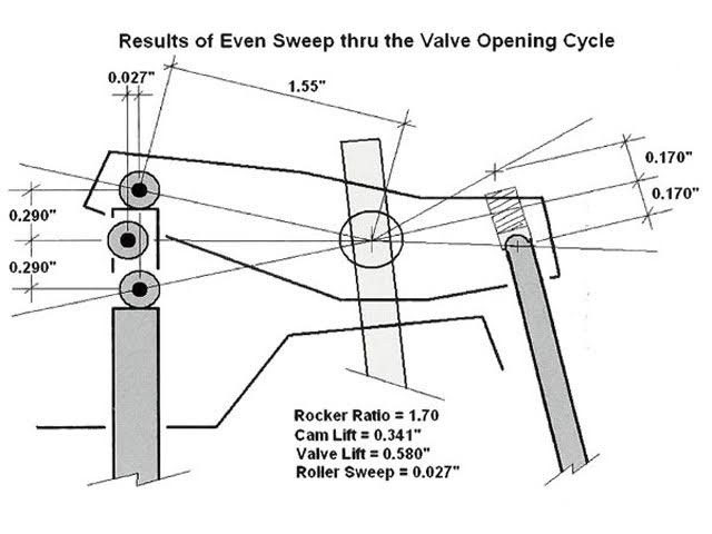 ctrp_0611_06_z-rocker_arm_geometry-good_VTG_diagram.jpg