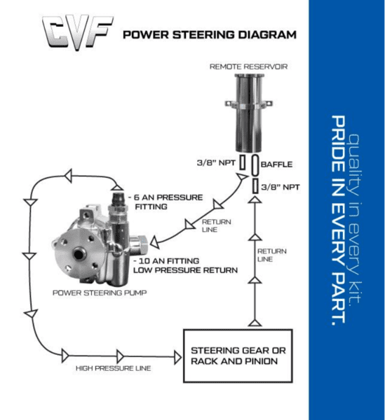 CVF-diagram.png