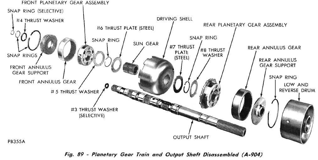Questions about 904 transmission upgrades | For B Bodies Only Classic