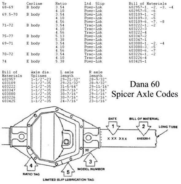 dana_60_codes.jpg