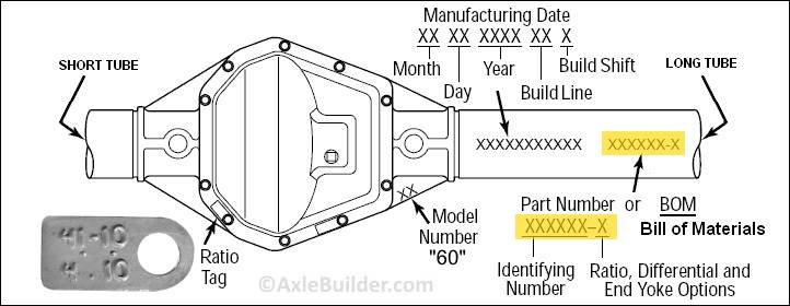 dana_60_id.jpg