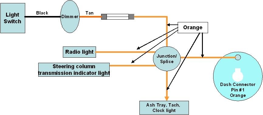 Dash lights.JPG
