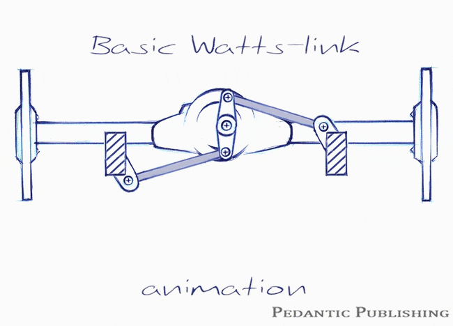 differences-panhard-bar-watts-link-2018-12-23_22-16-21_665499.gif