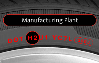DOT-Tire-Code.gif