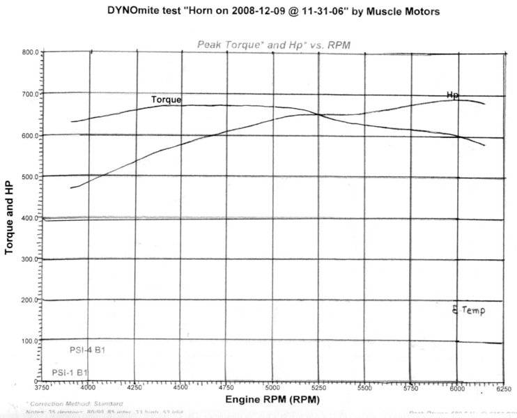 Dyno Results  (Graph).jpg