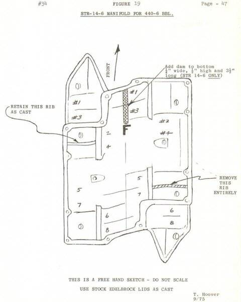 Edelbrock STR-14-6 Tom Hoover mods Direct Connections bulletin page 47.jpg