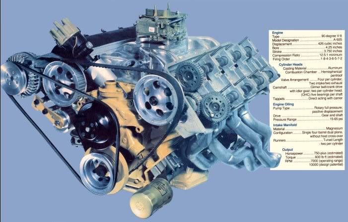 Engine 426ci Hemi DOHC.jpg