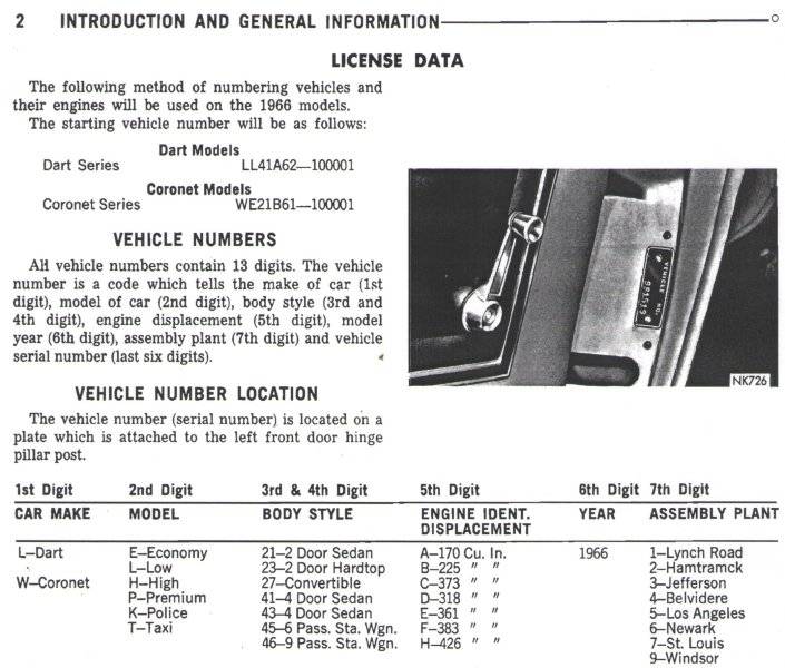 Engine Codes, page 2, FSM.jpg