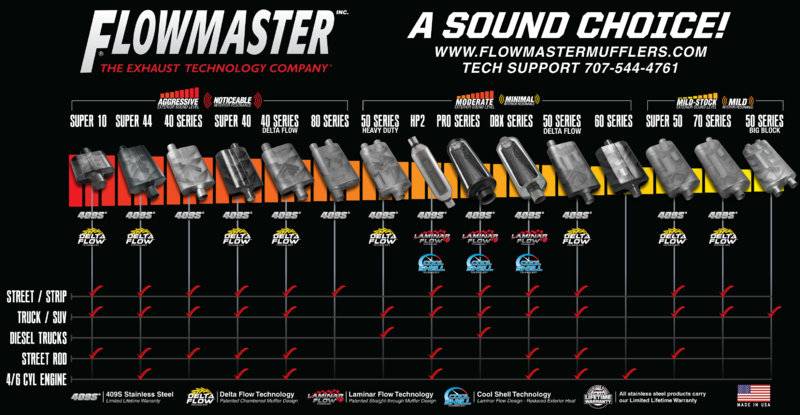 Exhaust Flowmaster Application Chart.jpg