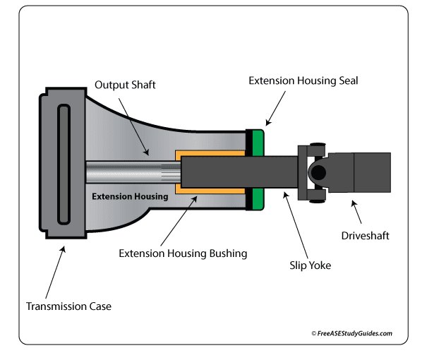 extension-housing-bushing-seal.png