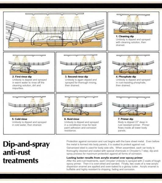 FACTORY DIP PROCESS MOPAR.jpg