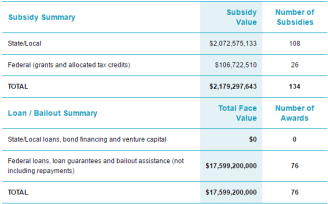 fca-subsidies-e1480045622894.png