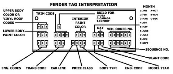 fender_tag_breakdown_sm.jpg