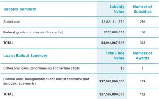 ford-subsidies-e1480045707695.png