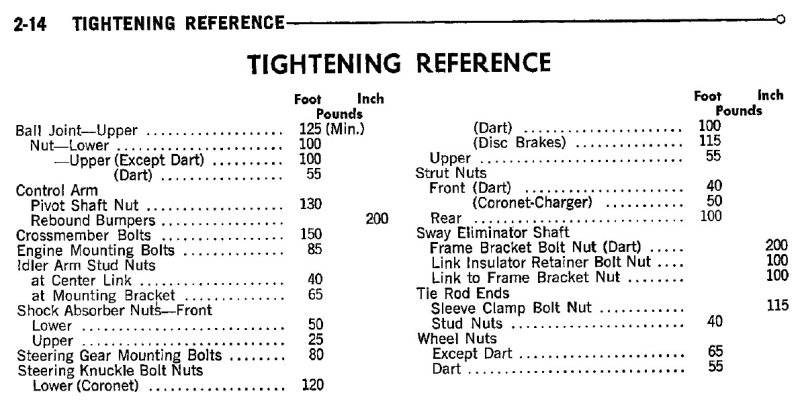 Front Suspension Torque Specs 1969 Coronet.jpg