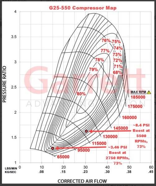 G25-550 Compressor Map.jpg