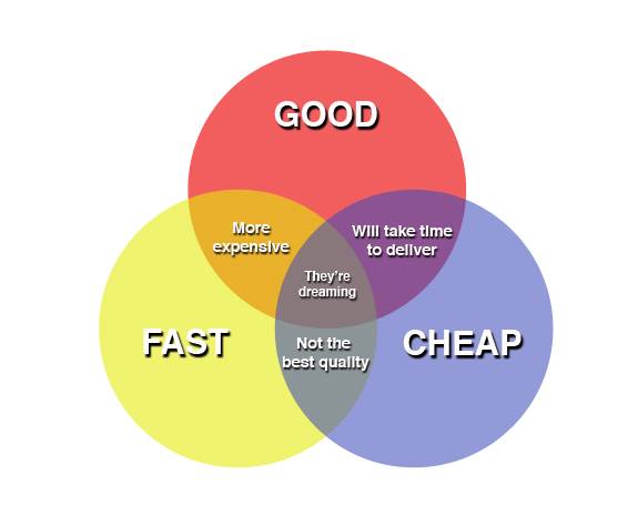 GOOD-FAST-CHEAP.jpg