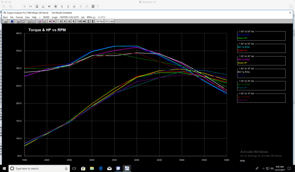 Header Length Variation.png