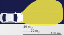 Headlight upper beam use