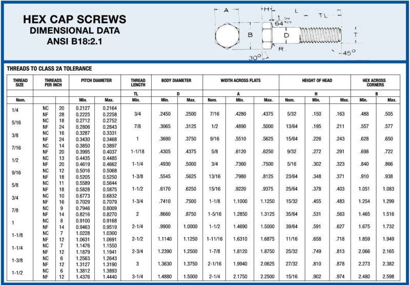 hex-cap-screw-dimension-chart.jpg