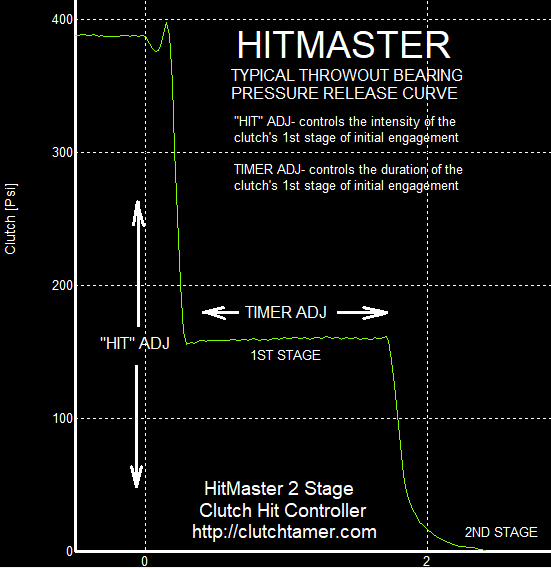 hitmasterreleasecurve_c1fe6427386d0062cbdac36c5618bb4c7bb4116e.png