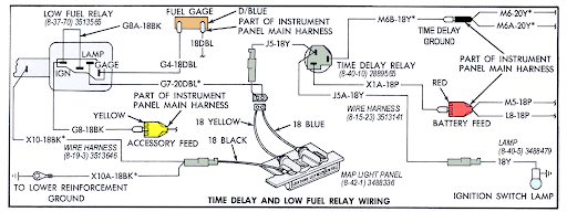 Which side of fuse box is protected? | For B Bodies Only Classic Mopar
