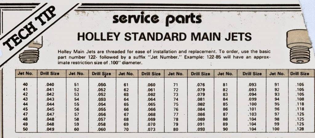 Holley Main Jets vs drill sizes #40 - #100.jpg