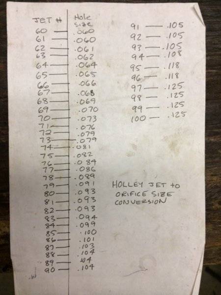 Holley orifice sizing.jpg