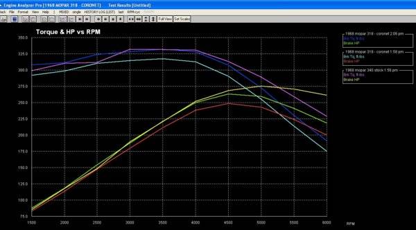 Horsepower Higher Compression.jpg