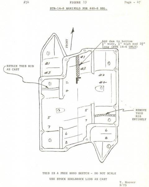 Intake 413-426w-440 Edelbrock STR-14-6 Cross Ram Tom Hoover 9-1975 modification bulletin drawing.jpg