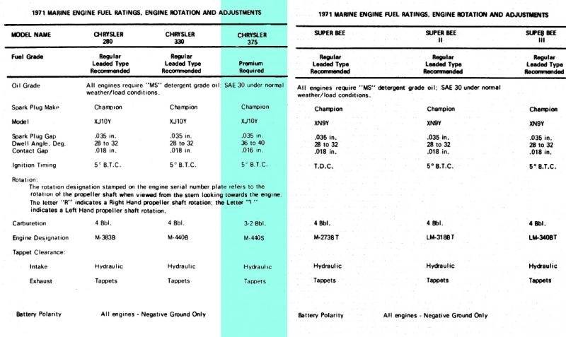 Intake 440-6bbl 1971 Chrysler Marine Application #1.jpg