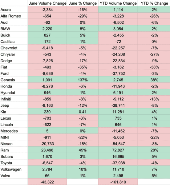 June-2019-US-Auto-Sales-Changes.png