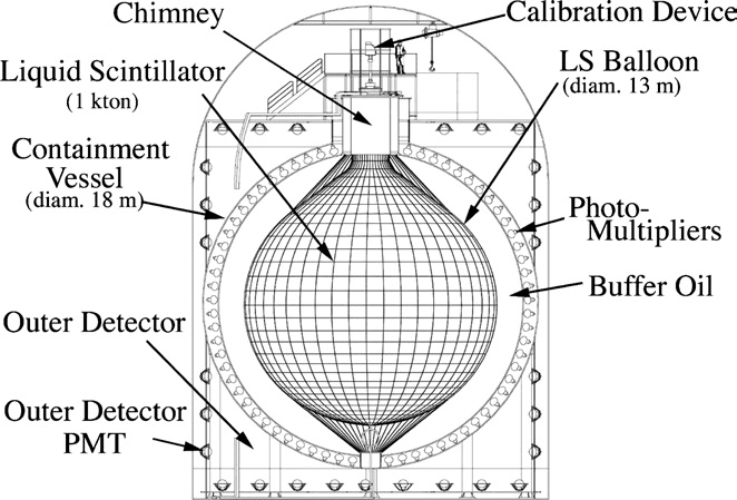 KamLAND_schematic.png