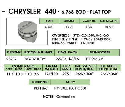 kb-stock-hyper-pistons-flat-4-350-in-bore-3.gif