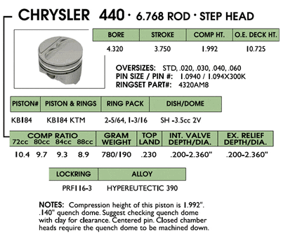 kb-stock-hyper-pistons-step-4-350-in-bore-3.gif