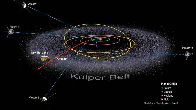 Kuiper-Belt-Spacecraft-Illustration-scaled.jpg