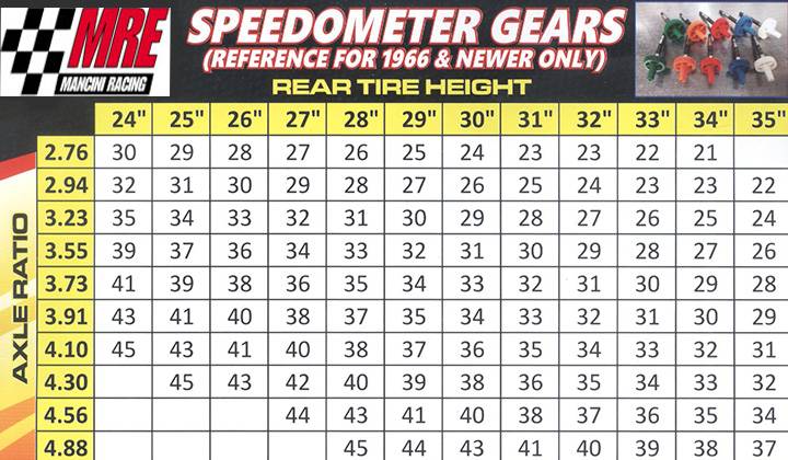 mancini-racing-35-tooth-speedometer-gear-35.jpg