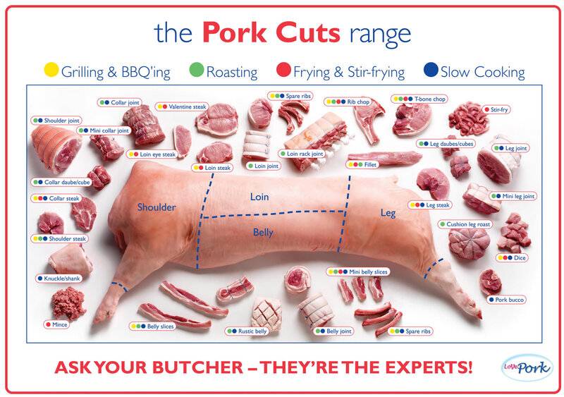 Meat pork cuts-chart.jpg