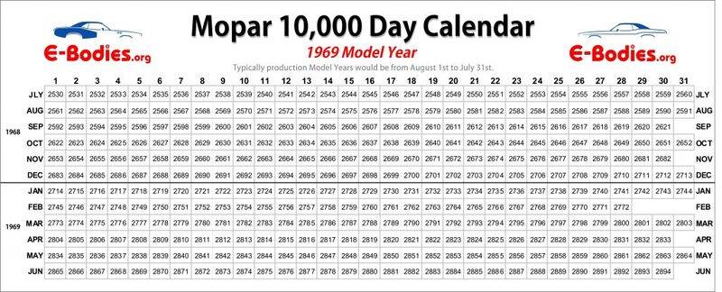 Mopar-10000-Day-Calendar-1969-1-1024x415.jpg