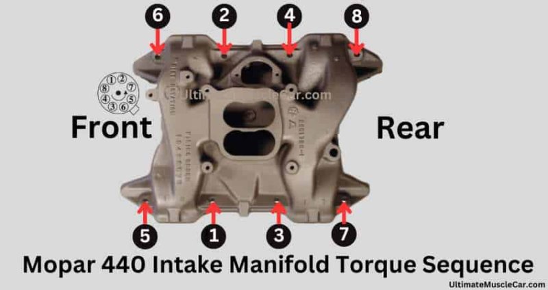 Mopar-440-Intake-Manifold-Torque-Sequence-1.jpg